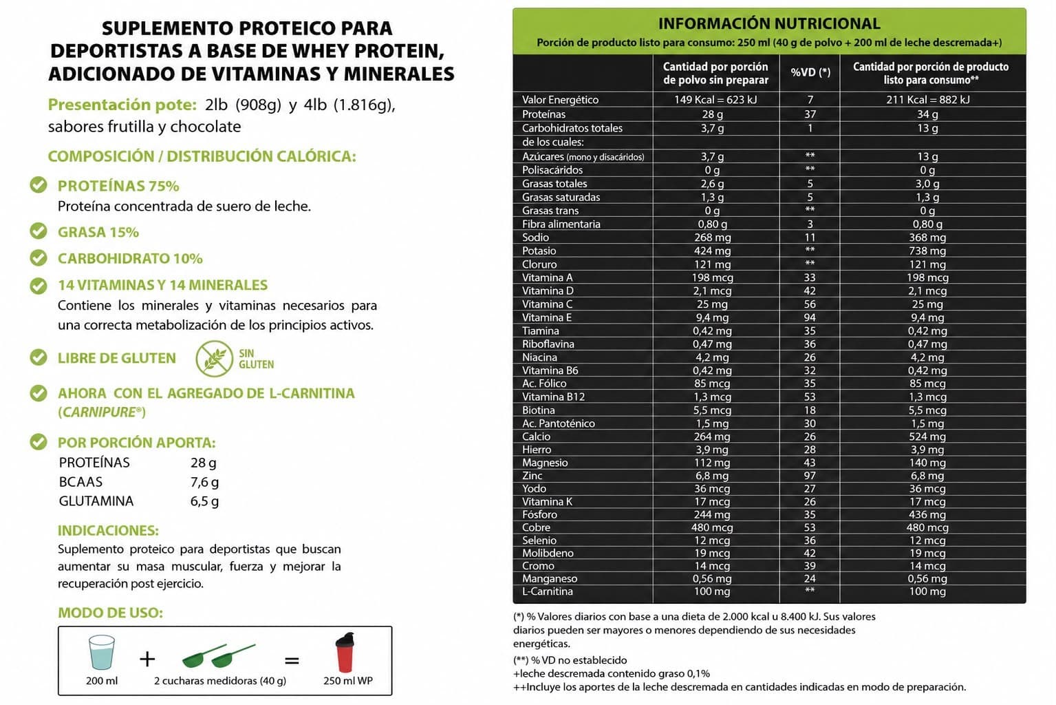 WP Whey Protein 2lb — información nutricional