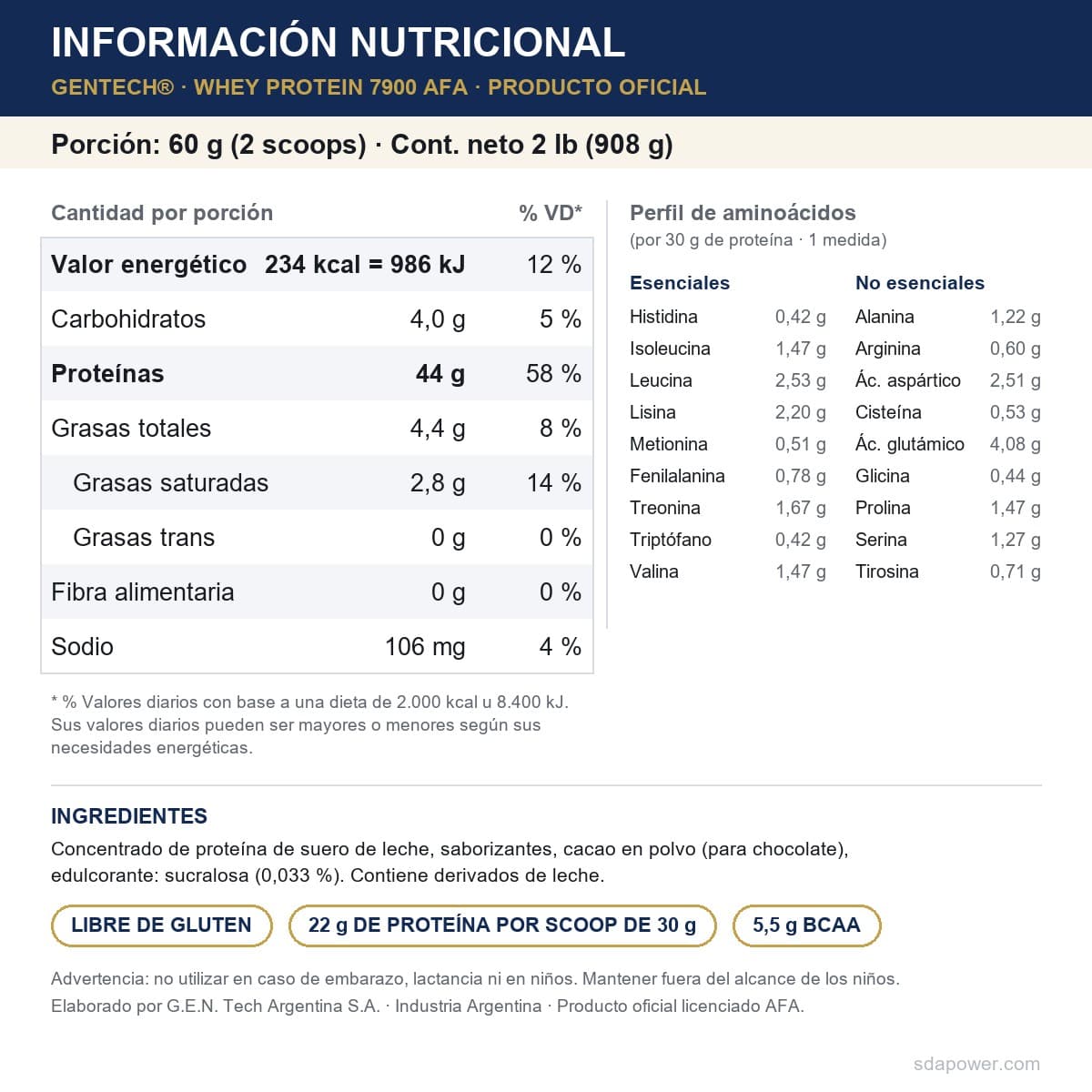 Gentech Whey Protein 7900 AFA 2lb — información nutricional
