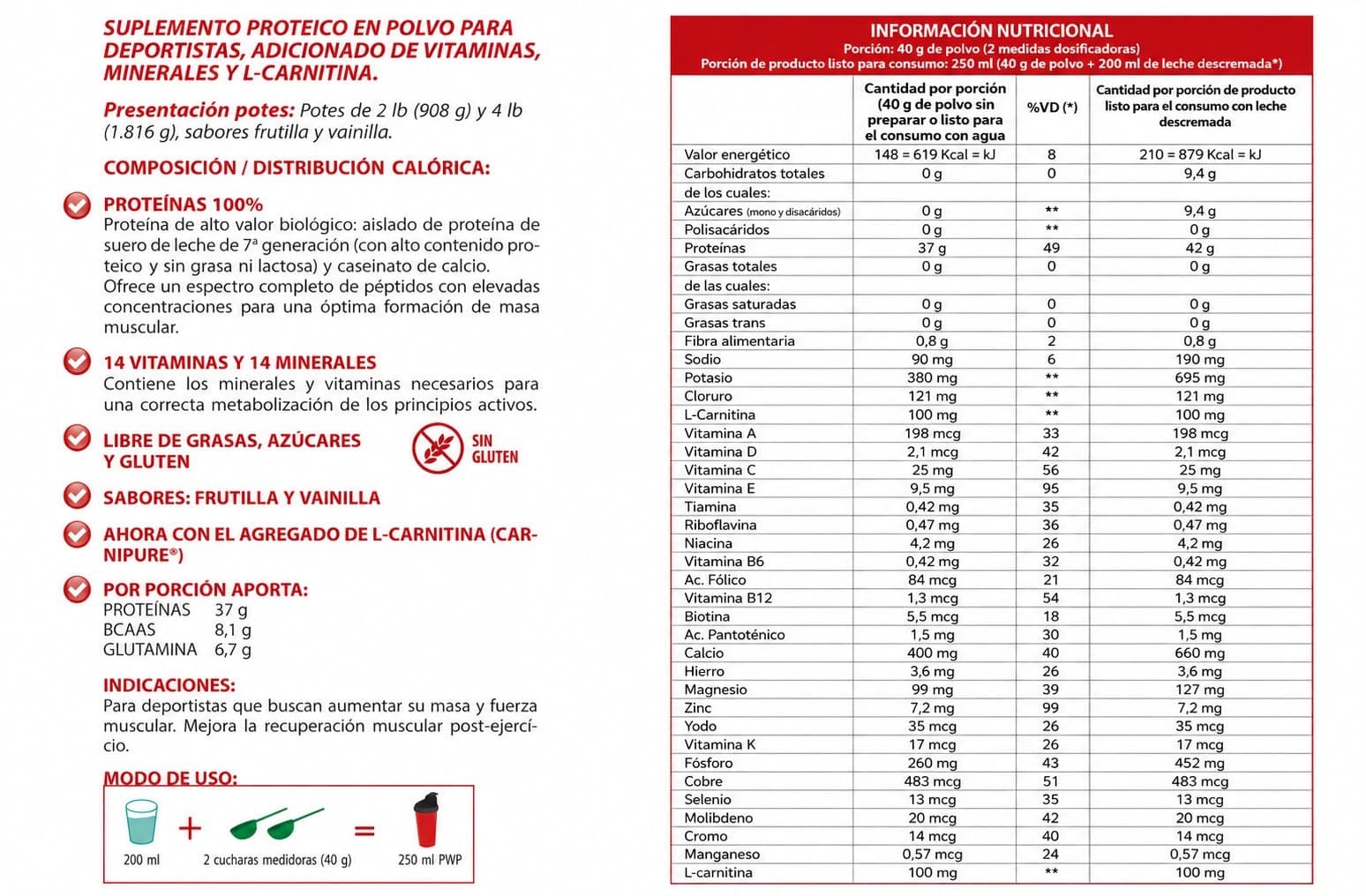 Información nutricional